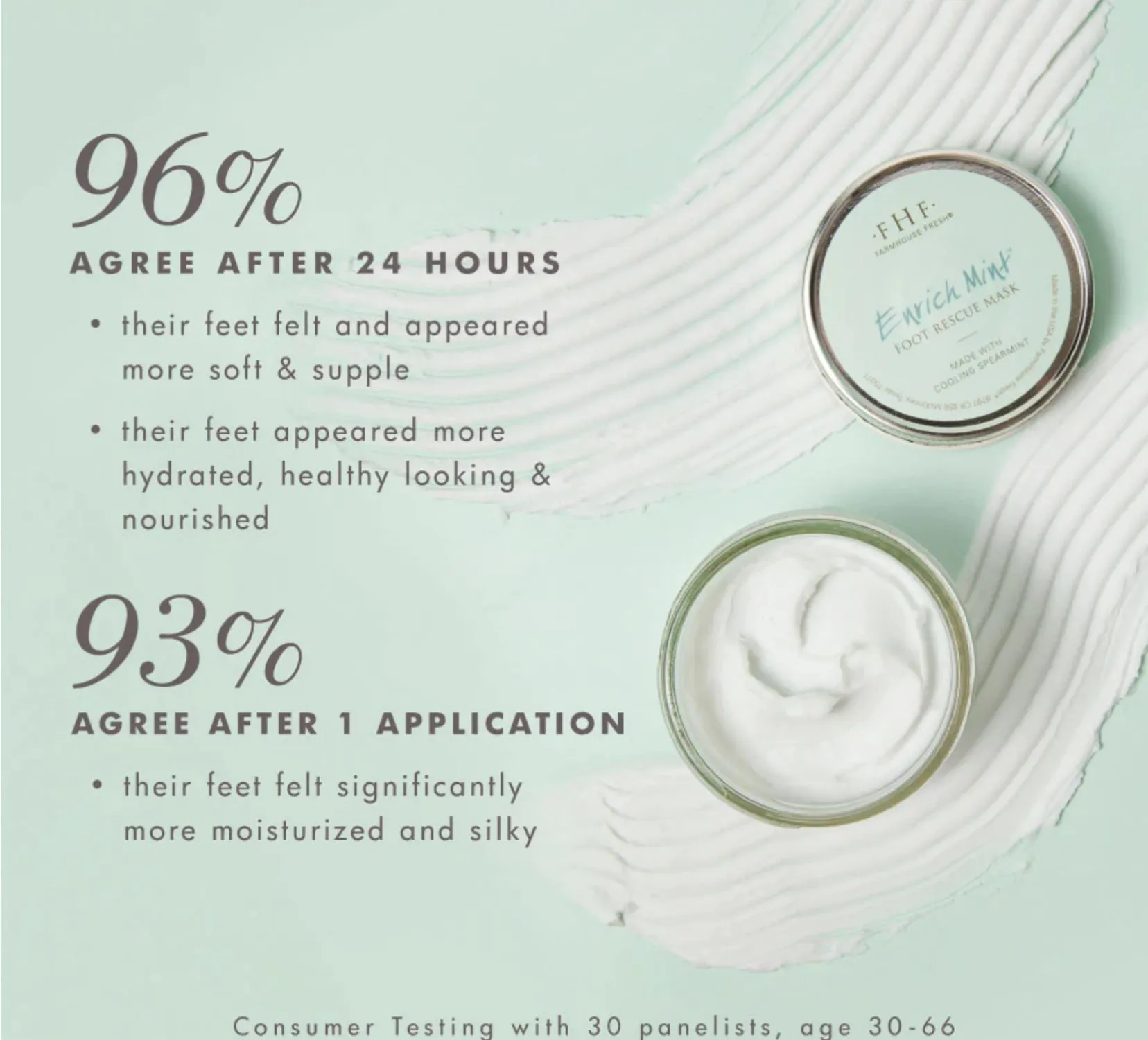 ENRICH-MINT Foot Rescue